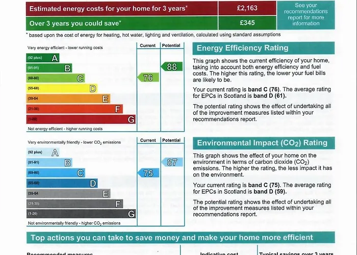 Signature - Belvidere House アパート