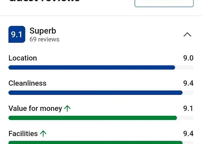 Metropolitan Nest - Easy Walk To Hydro & Secc Center * Глазго