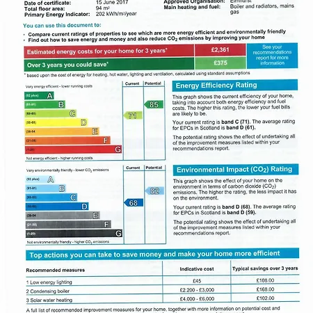 Signature - Shield House Apartamento Glasgow