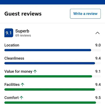 Metropolitan Nest - Easy Walk To Hydro & Secc Center * Glasgow