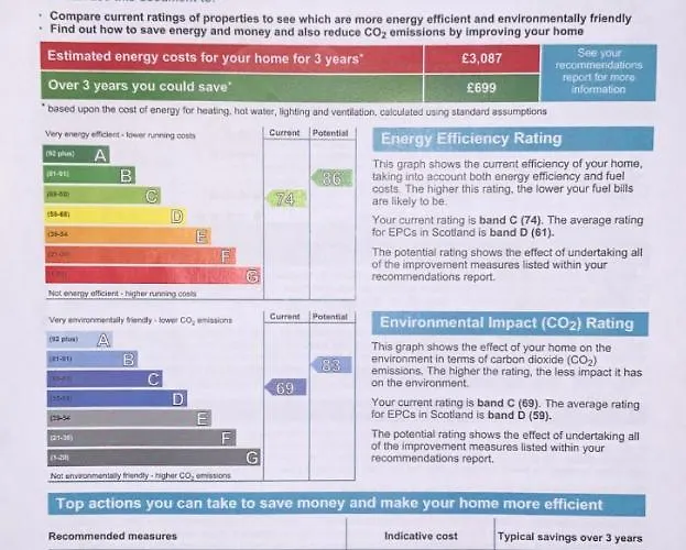 Ibrox Argyll Panzió