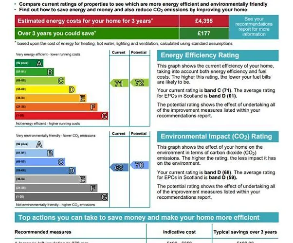 At Loch Lomond 格拉斯哥