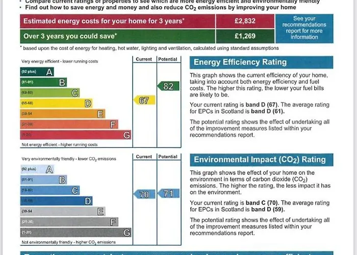 Glas Go Executive 2-bedroom Near Ovo Hydro Free Parking Glasgow