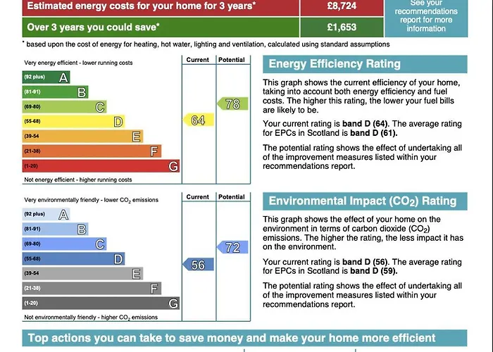 Signature - Moss View *