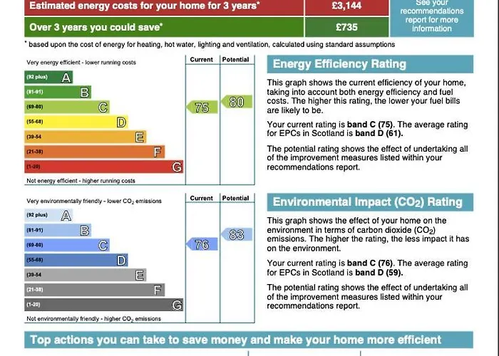 Scotstoun 1 Bed Flat Apartman