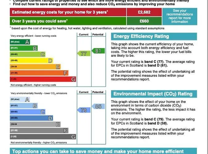 Scotstoun Appartments グラスゴー