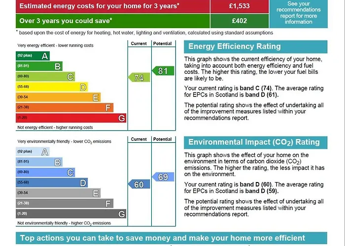 Modern 2 Bedroom With Free Parking