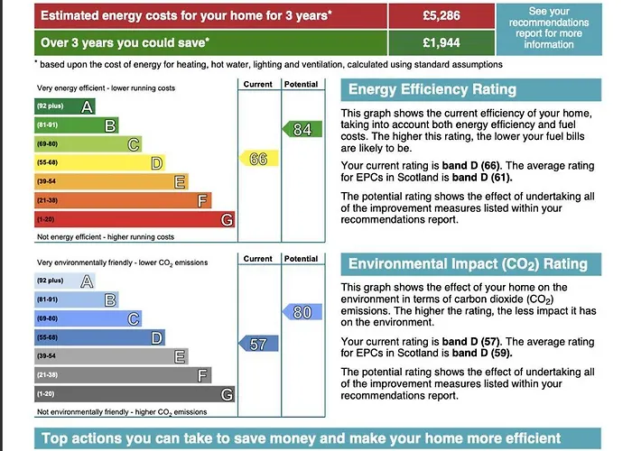 דירה Signature - Greenlees Clubhouse גלאזגו