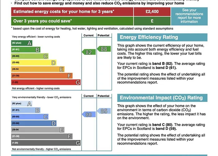 Signature - Railway House 5 Bed 格拉斯哥