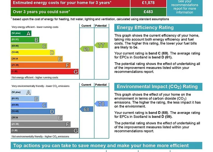 Sleep Well Lägenhet *