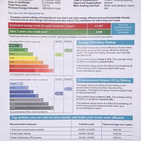 Ibrox Argyll לינה וארוחת בוקר