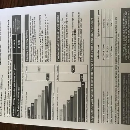 Park Of Drumquhassle Glasgow