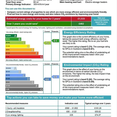 Modern 2 Bedroom With Free Parking