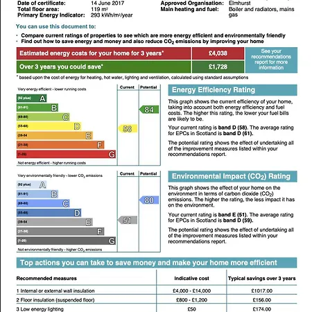 Signature - Langlands House *