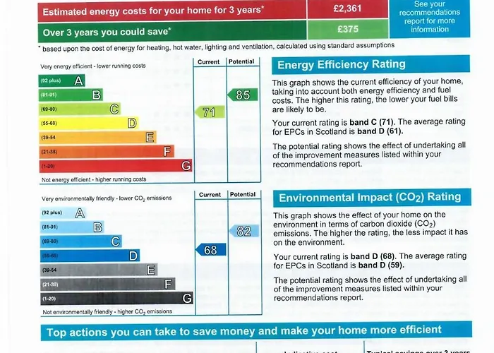 Signature - Shield House Apartamento Glasgow