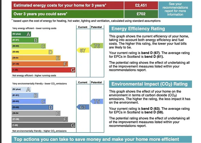 Lägenhet Signature - Glen Lee House *