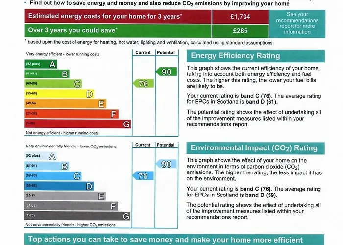 Signature - Harris House Apartamento Glasgow