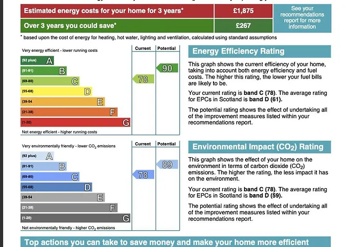 Signature - Morrison House Appartement Glasgow